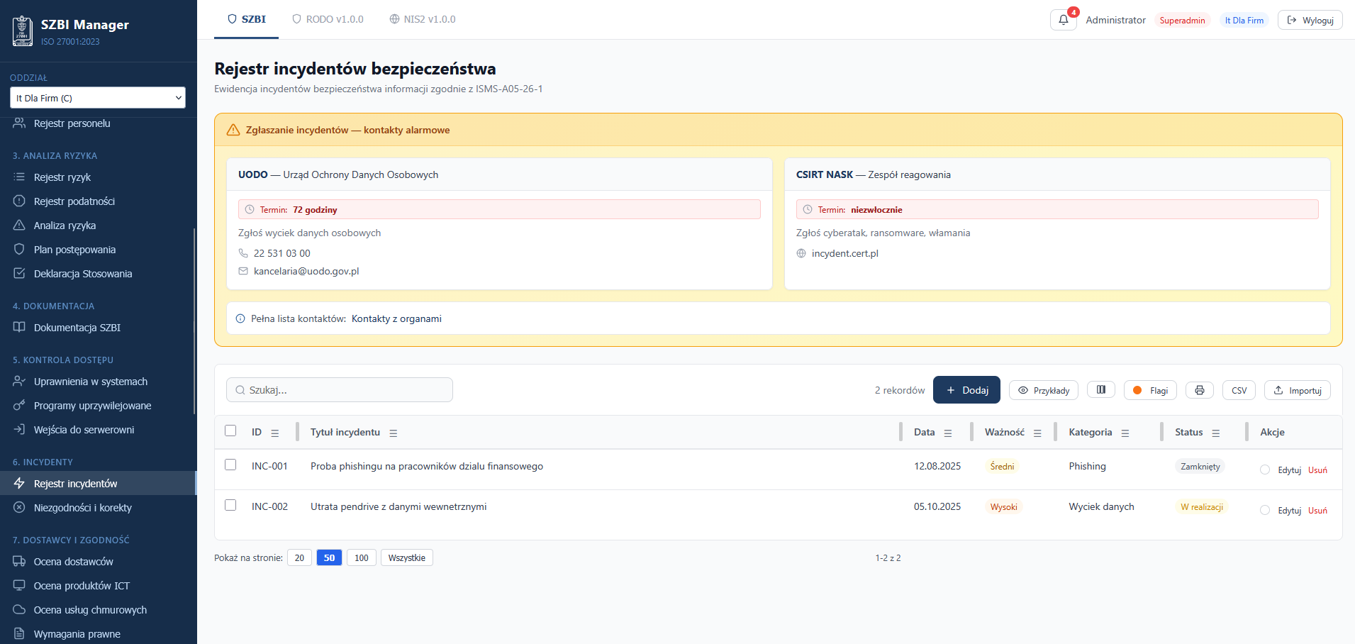 Rejestr incydentów — widok dashboardu